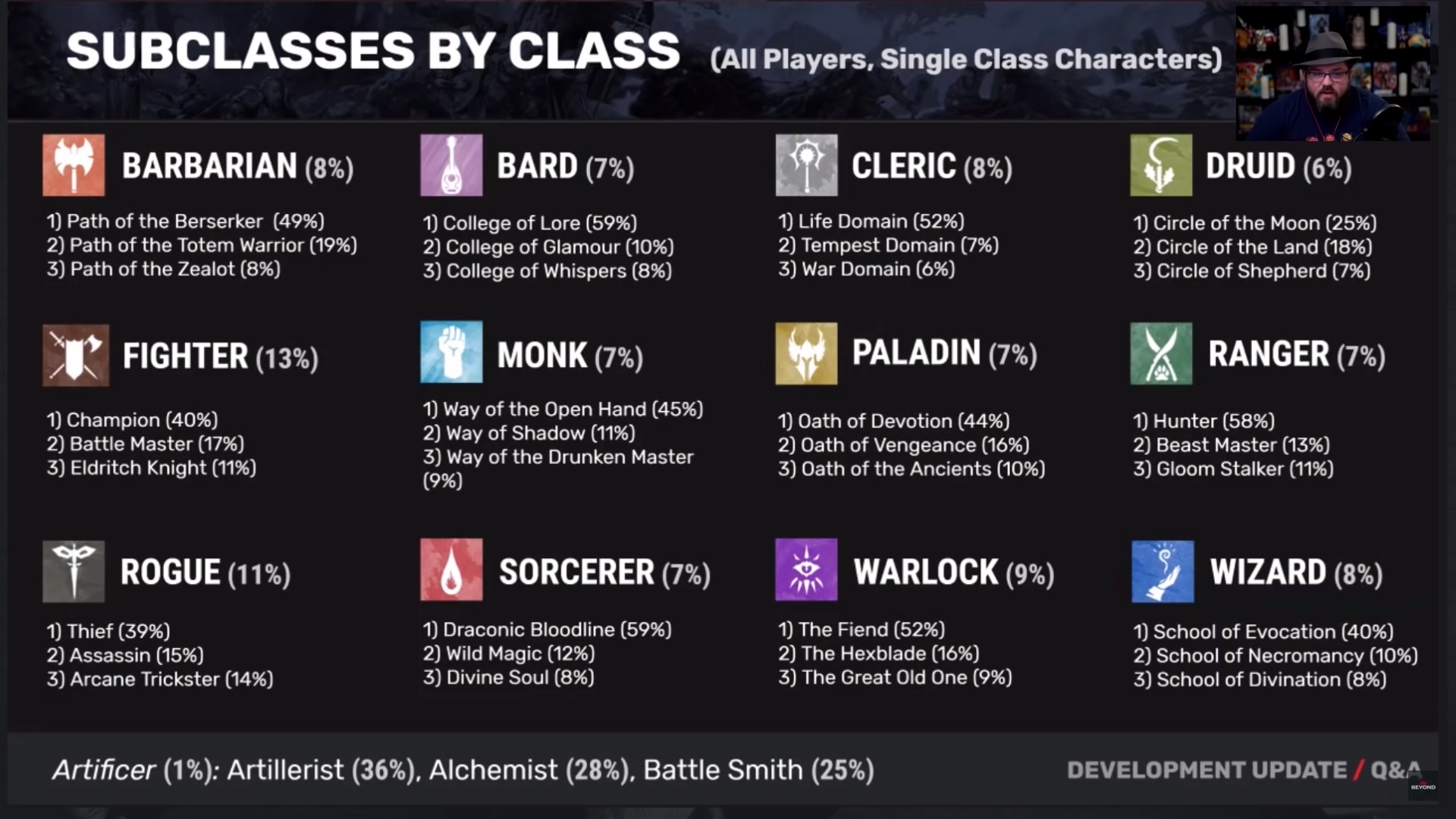 What Do Unearthed Arcana Subclasses Revisited Say About